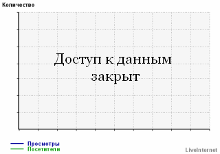 Посещаемость сайта spaces.ru